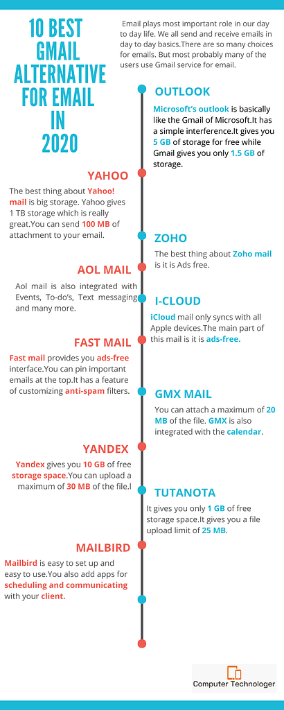10 best gmail alternatives